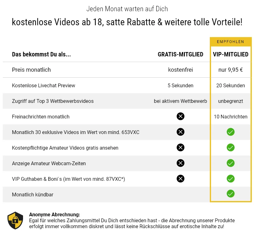 Visit X VIP Club Vorteile